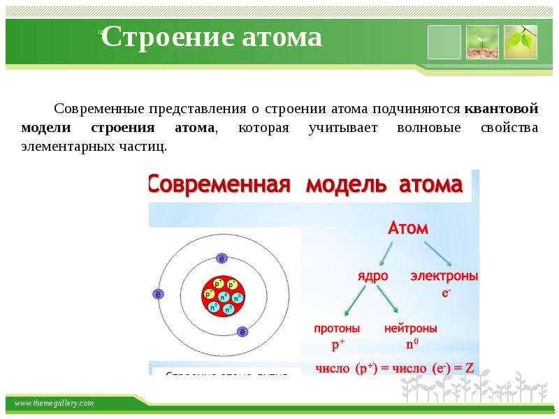 Презентация состав атома