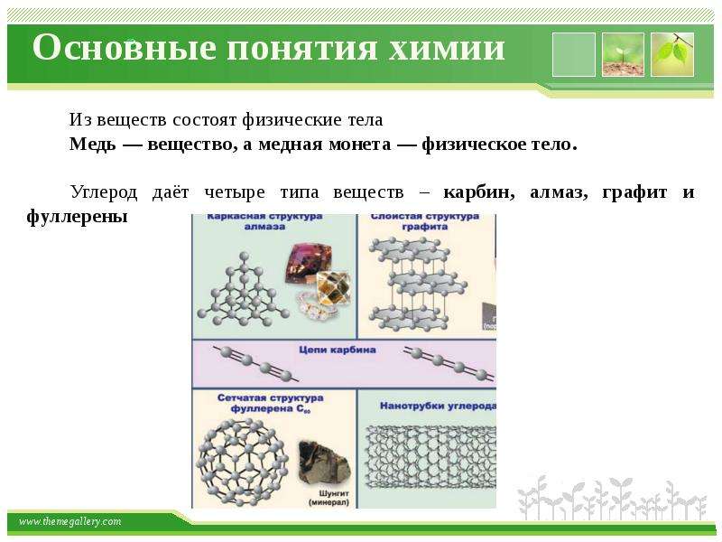 Основные понятия химии презентация