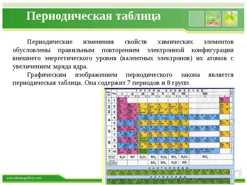 Закономерности изменения свойств элементов и простых веществ презентация