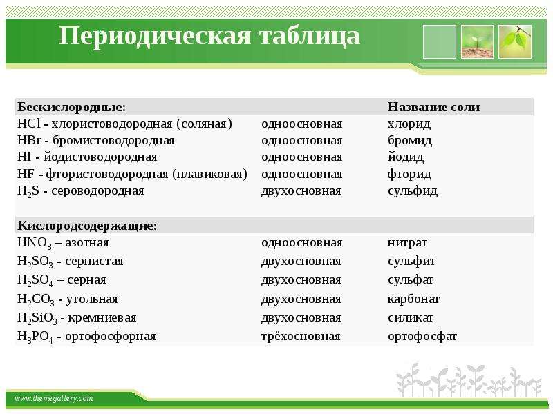 Hbr название соли. Фтористоводородная кислота название картинки.