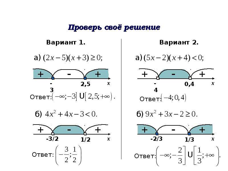 Решение неравенств методом интервалов 9 класс