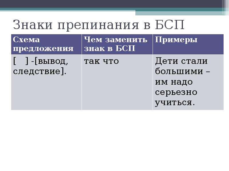 Презентация на тему знаки препинания в бессоюзном сложном предложении