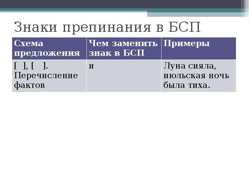 Знаки препинания в бсп презентация