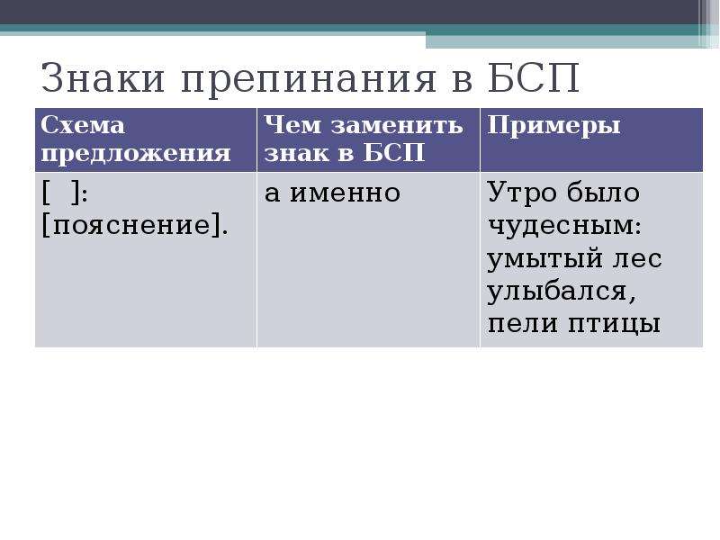 Знаки препинания в бсп презентация 9 класс