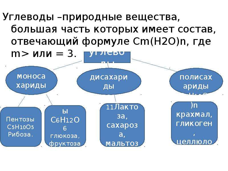 Большие вещества. К углеводам относятся вещества. Какие вещества относятся к углеводам. Углеводом является вещество формула которого. Какие соединения относятся к углеводам.