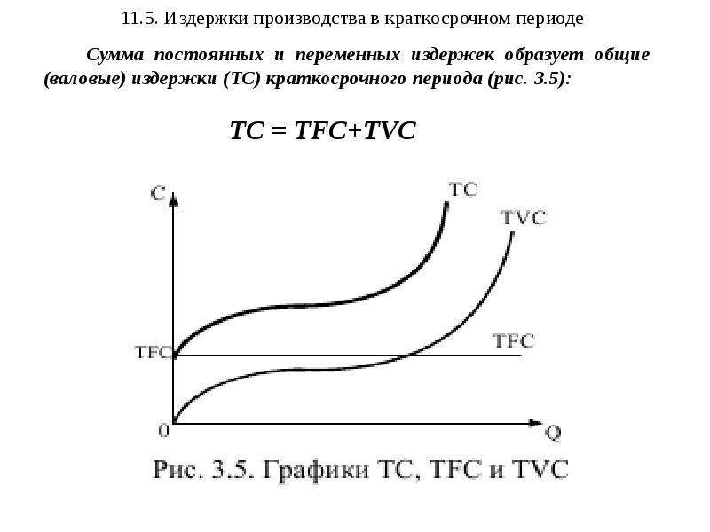 Переменные издержки фирмы в краткосрочном периоде. Постоянные и переменные издержки в краткосрочном периоде график. Издержки производства в краткосрочном периоде график. Кривая общих издержек в краткосрочном периоде. График издержек фирмы в краткосрочном периоде.