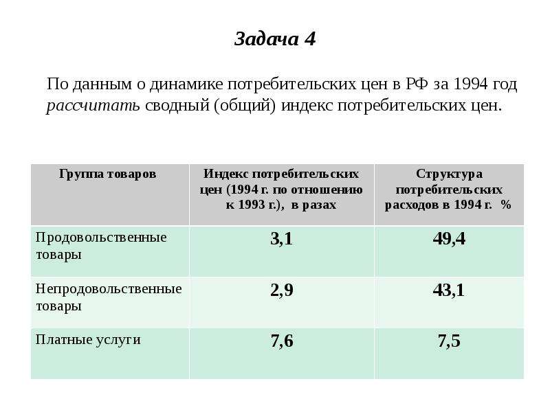 Индекс нова