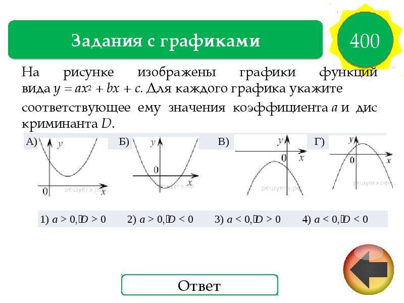 На рисунке изображен график функции y ax2