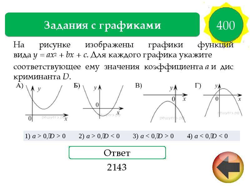 Графики функций y ax2 c. Функция вида y ax2+BX+C. Графики функций вида y ax2 BX C. Вид Графика функции y ax2+BX+C. Дискриминант график функции y ax2+BX+C.