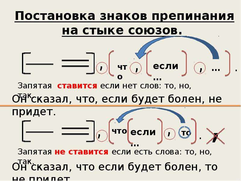 Схема предложений с союзами