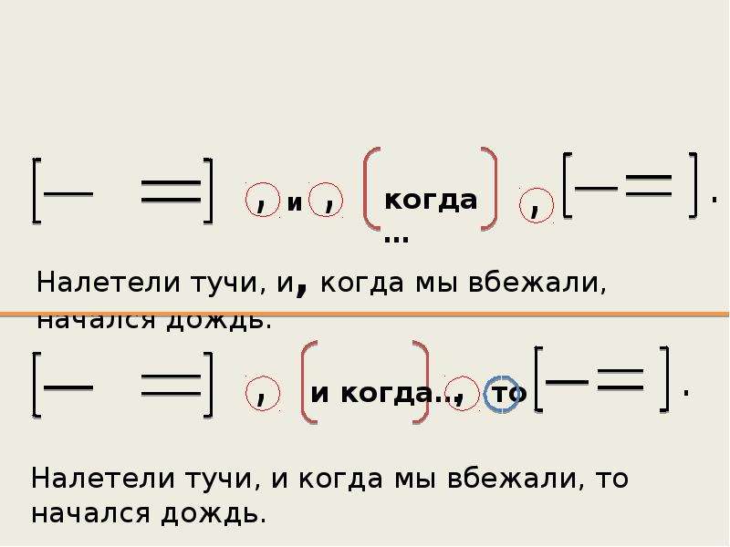 Схема предложений с союзами