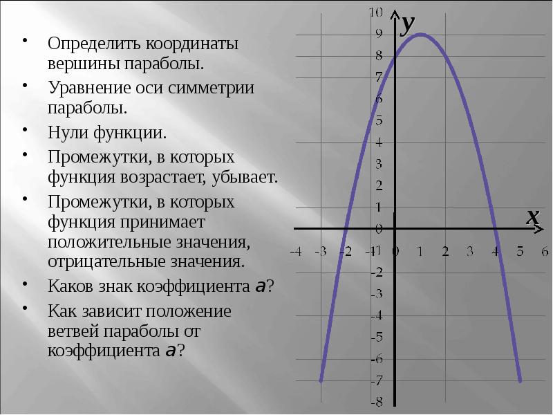 Формулы линейной функции 8 класс с картинками