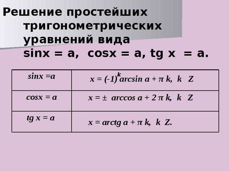 Проект тригонометрические уравнения