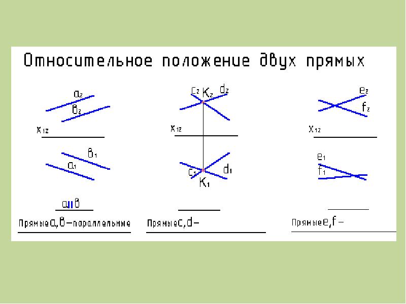 Нормальный вид прямой