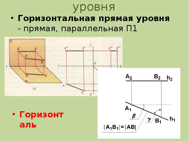 Прямая уровня