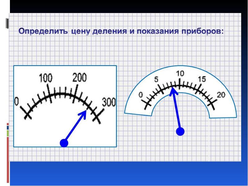 Измерительные деления