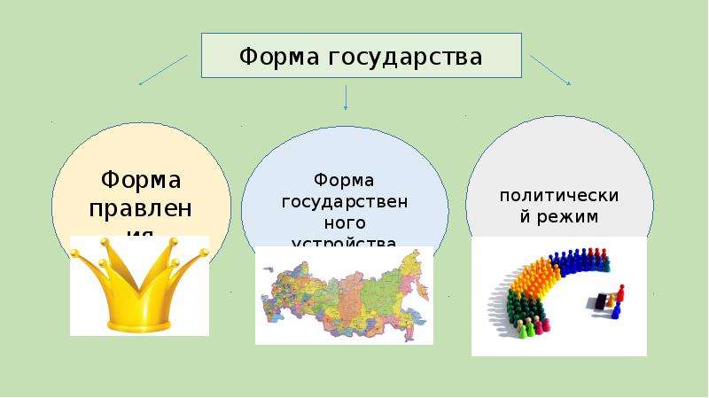 Форма правления картинки для презентации