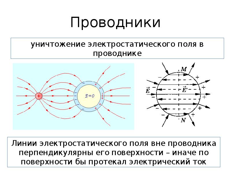 Проводники в физике картинки