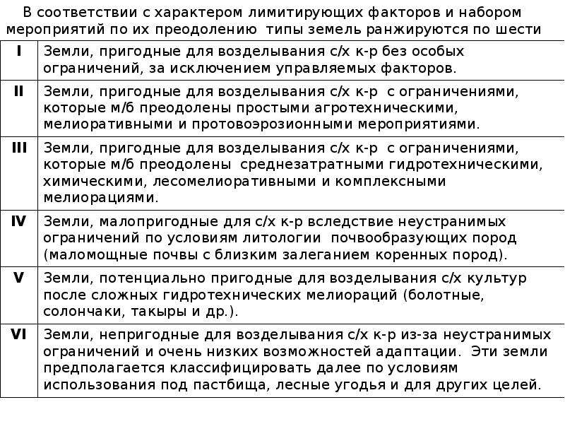 Бонитировка почв. Бонитировочная шкала почв. Бонитировка почв и качественная оценка земель. Критерии бонитировки почв. Этапы бонитировки почв.