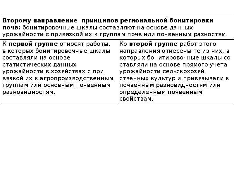 Бонитировка почв. Бонитировочная шкала почв. Бонитировка почв и бонитировка земель. Качественная оценка земель бонитировка. Принципы бонитировки почв.