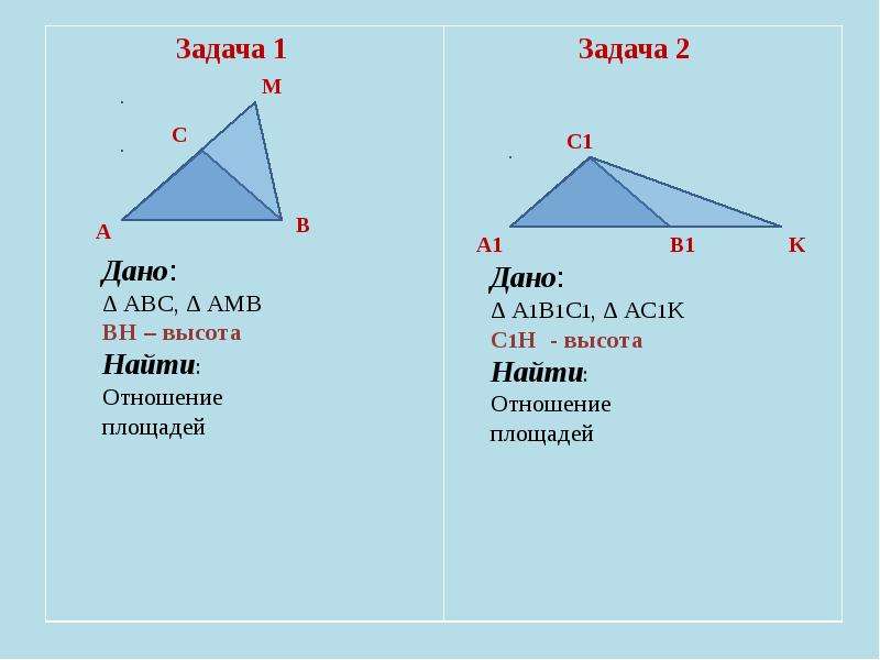 Какие треугольники имеют равные площади. Отношение площадей треугольников с равным углом. Площадь треугольника по 3 сторонам.