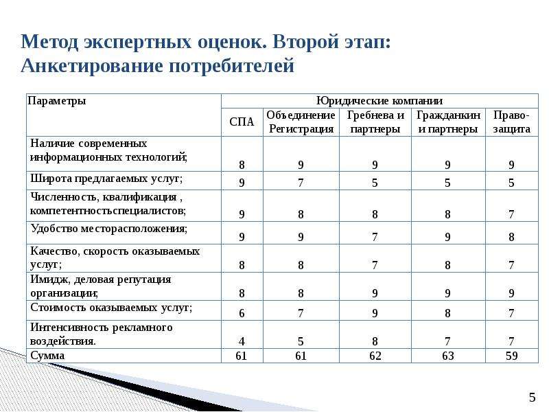 План мероприятий по повышению конкурентоспособности предприятия