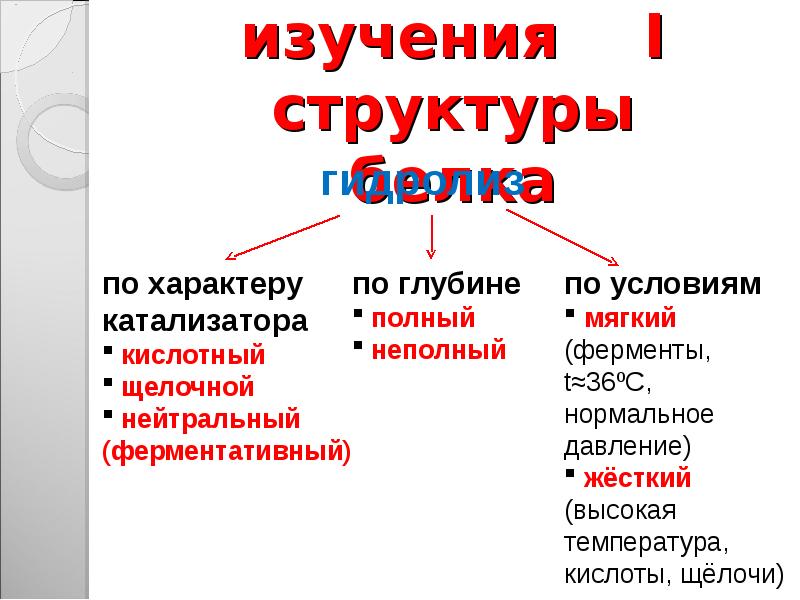 Методы белков. Методы изучения структуры белка. Методы исследования первичной структуры белка биохимия. Методы определения структуры белка биохимия. Методы исследования вторичной структуры белка.