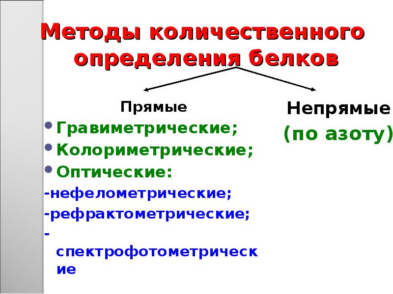 Белки методы определения белков. Методы количественного определения белков. Методы количественного измерения белков. Количественный метод определения белка. Методы количественного определения белка в растворе..