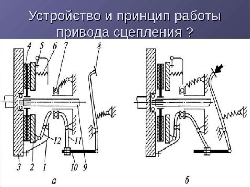 Схема гидравлического привода сцепления