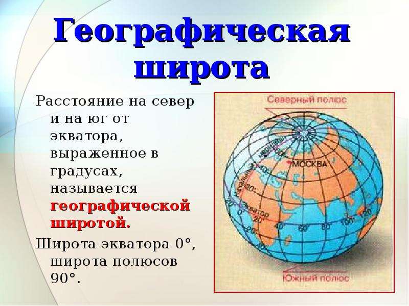 Географическая широта и долгота 6 класс презентация география