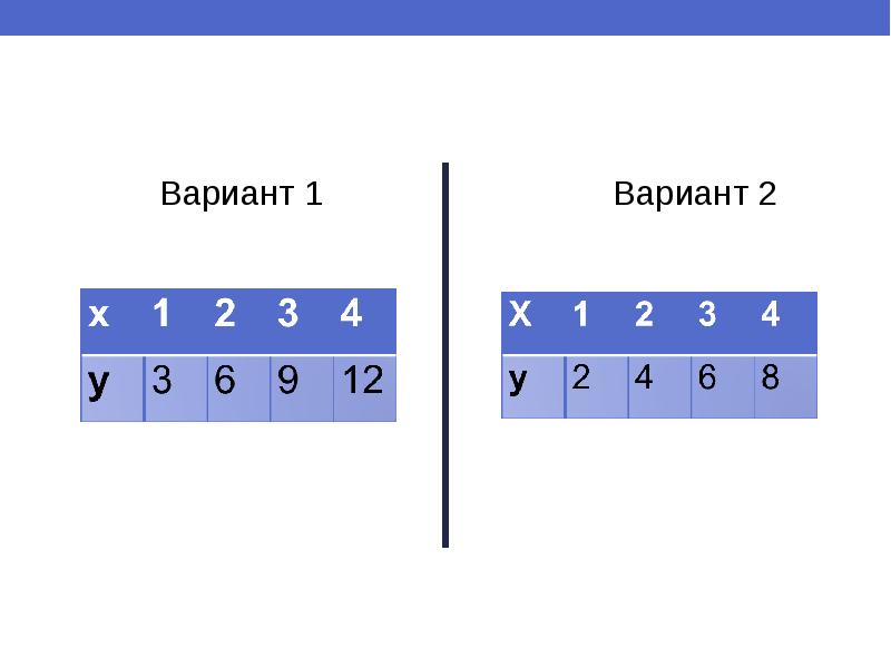 2 варианта вариант б