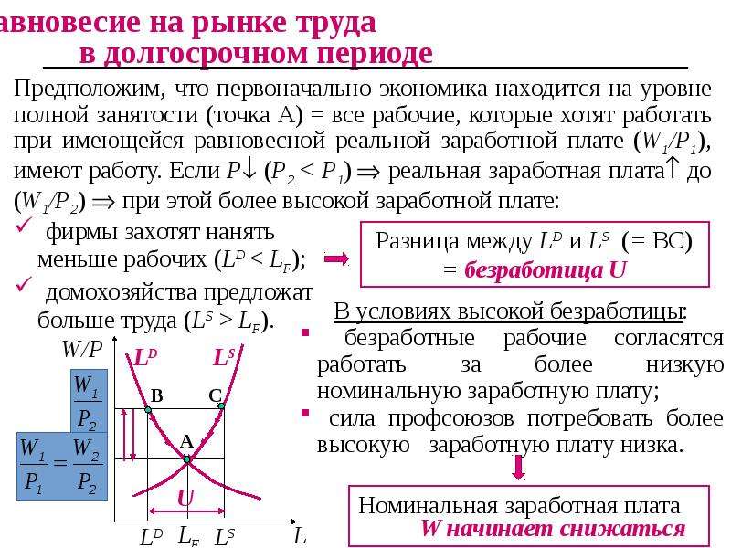 Равновесие на рынке труда. Равновесие на рынке труда в долгосрочном периоде. Рынок труда формулы. Формирование равновесия на рынке труда график. Равновесие на рынке труда при полной занятости.