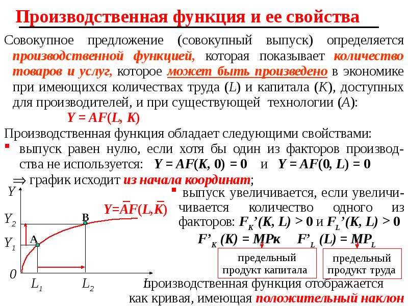 Найти производство функции. График производственной функции. Производственная функция. Свойства производственной функции. Совокупная производственная функция.