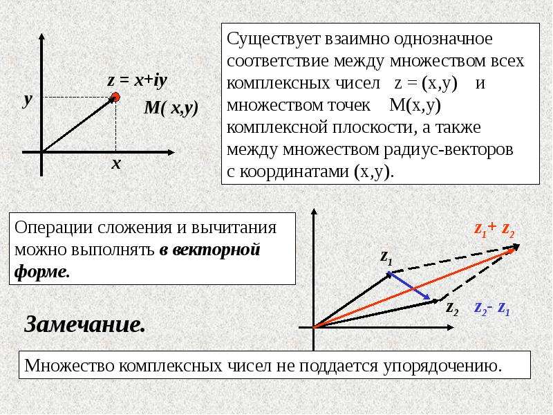 Изображение множество комплексных чисел