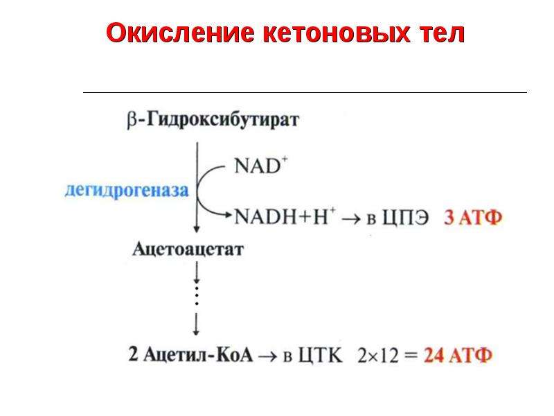 Схема окисления