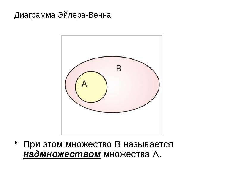 Диаграмма эйлера венна обозначения