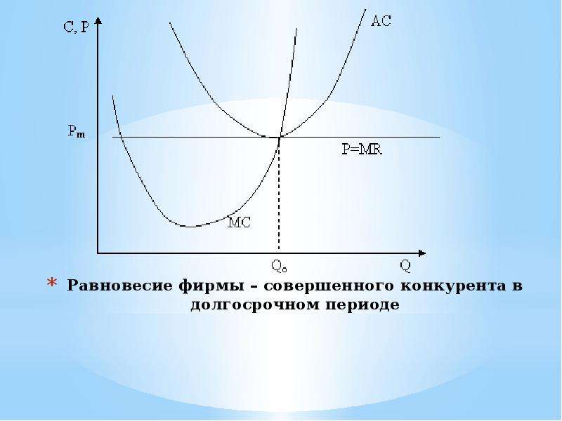 Период равновесия