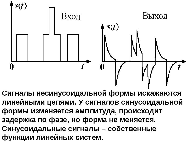 Цепь сигнала