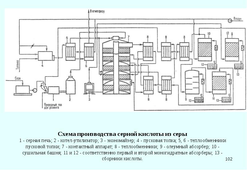 Схема дк да