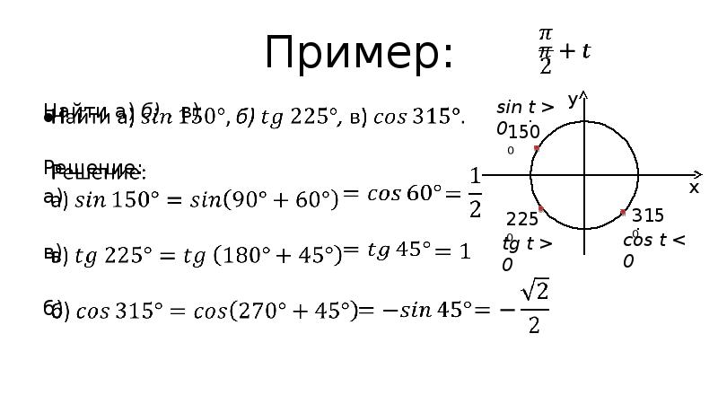 Формулы приведения sin 90 a