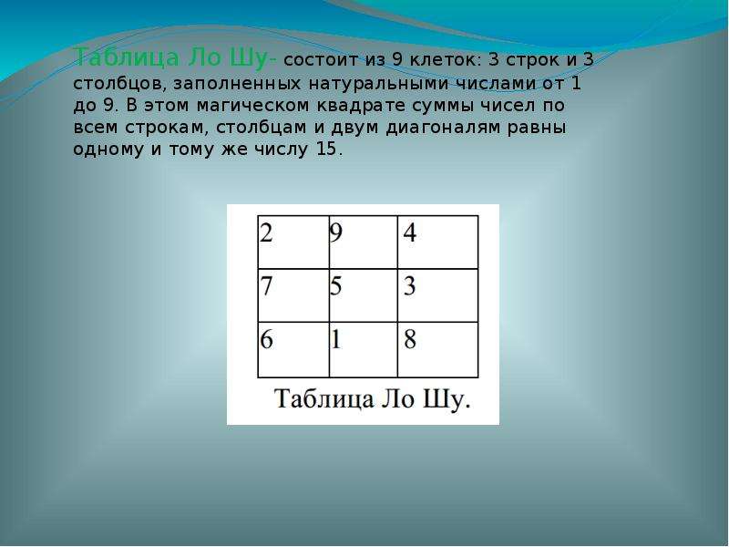 На рисунке представлено сообщение зашифрованное с помощью магического квадрата 3х3