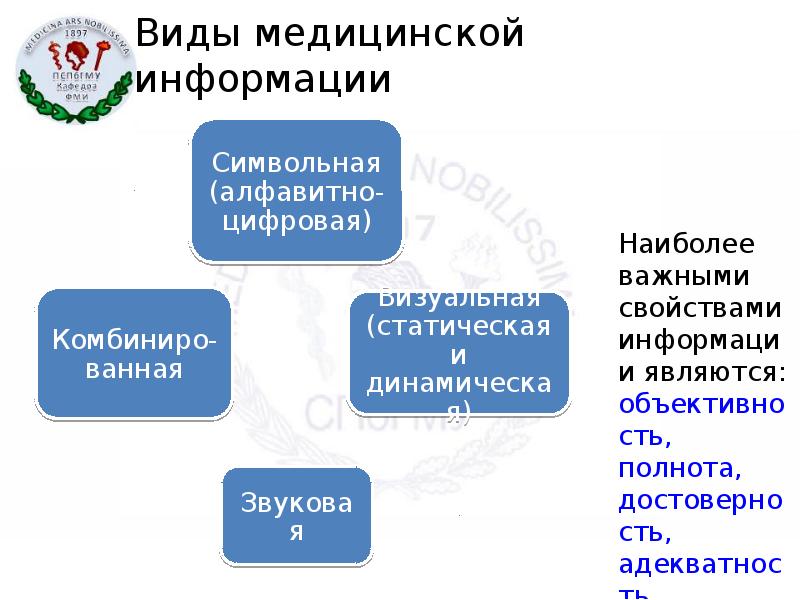 Категории медицинской информации