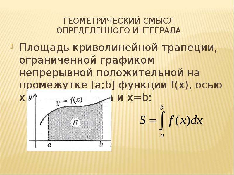 Презентация геометрический смысл интеграла