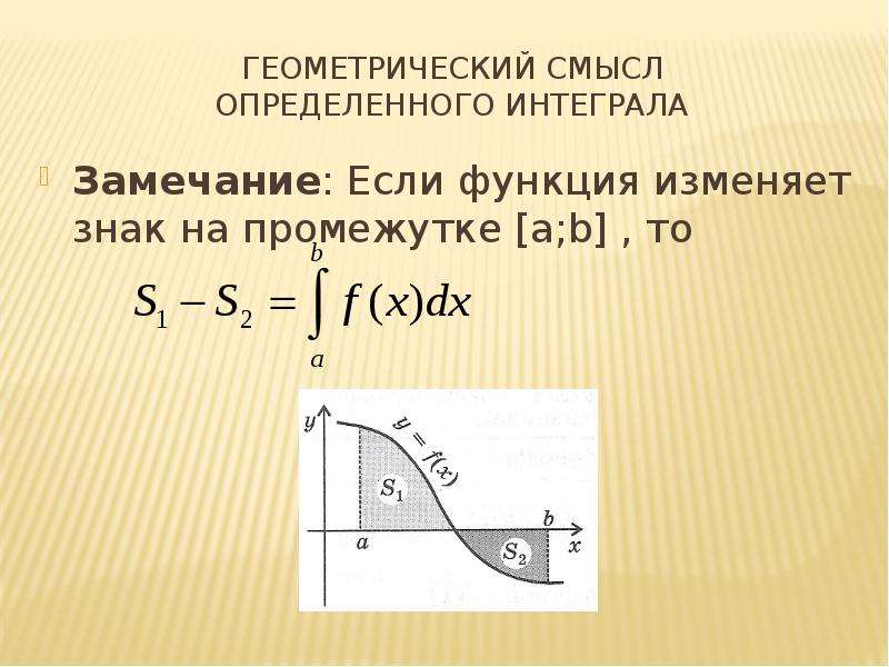 Геометрический смысл определенного интеграла