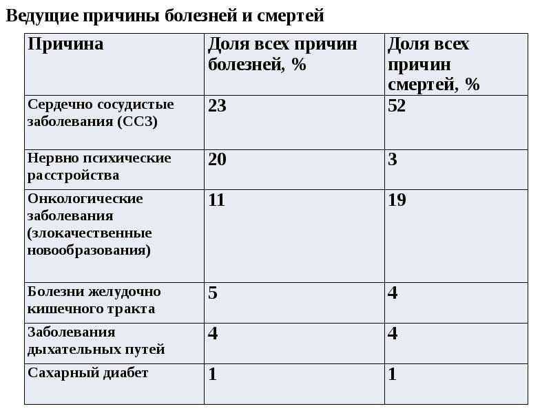 Список социальных болезней. Социально значимые заболевания. Социально значимое заболевание. Список социально значимых заболеваний. Социально значимые заболевания список.