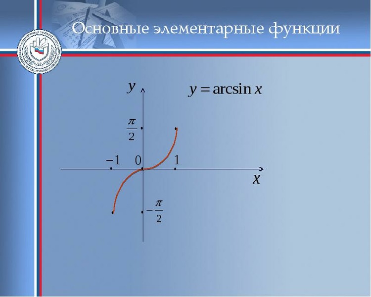 Основные элементарные функции. Простейшая элементарная функция. Основная элементарная функция. Перечислите элементарные функции.