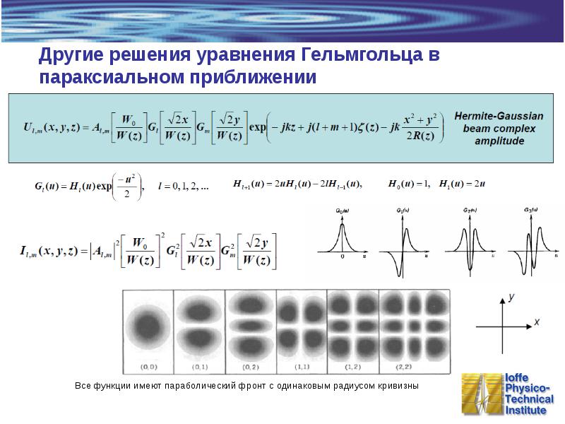 Волновая оптика егэ презентация