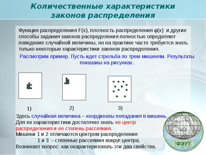 Характеристика закона