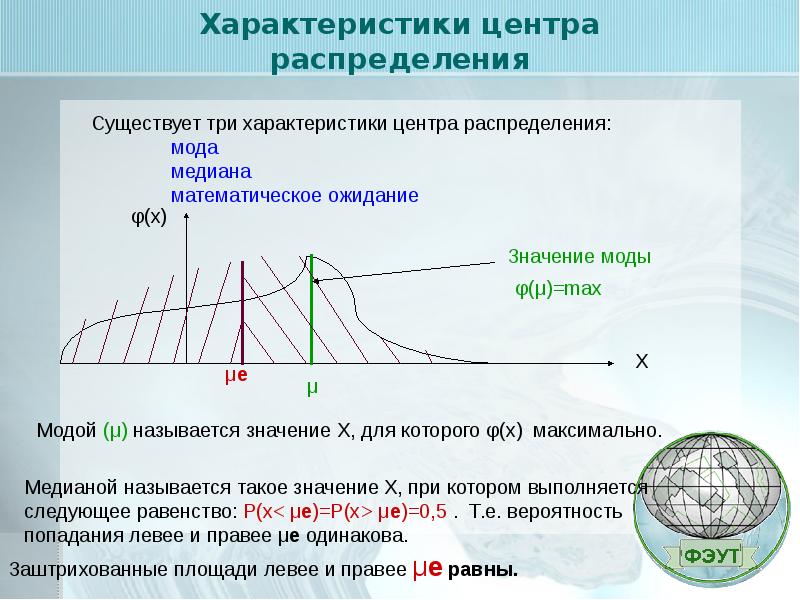 Как найти медиану на диаграмме