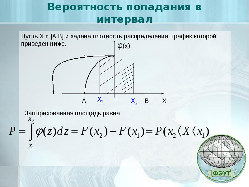 Вероятность попадания